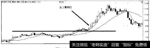 南方航空走势图