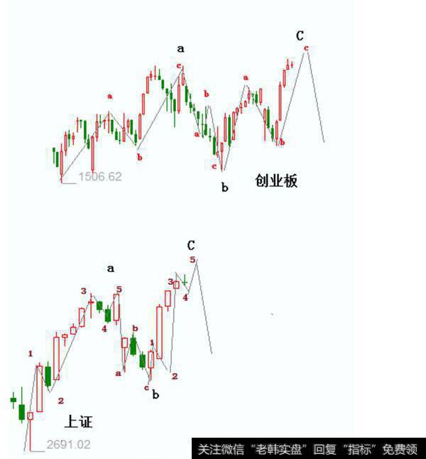 阿丁最新<a href='/caijunyi/290233.html'>股市</a>评论：预期中的反弹出现，后市该如何操作