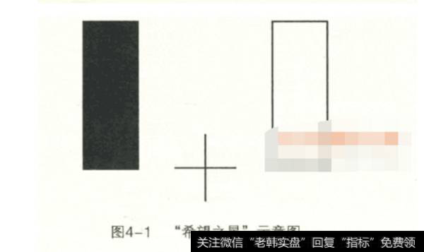 常见的K线买进信号有以下几种:1.希望之星