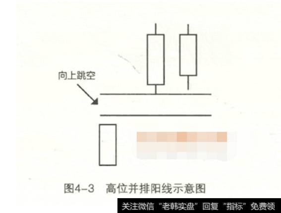 常见的K线买进信号有以下几种:2.高位并排阳线