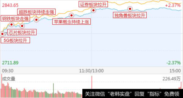 攻击路线图