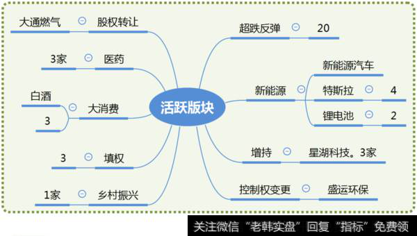 市场热点梳理图