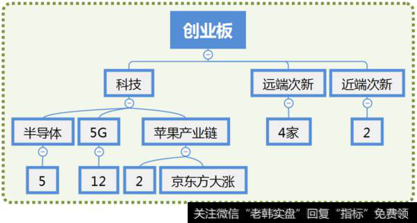 股票市场热点梳理图