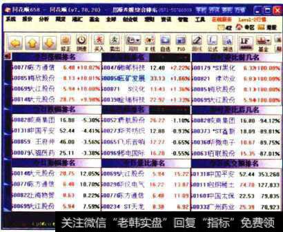 上海A股综合排名