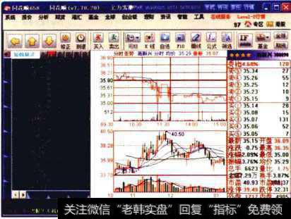 <a href='/cgjq/285805.html'>股票分时图</a>和K线图