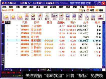 自选报价页面