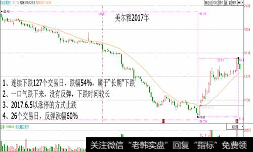 <a href='/ggnews/132729.html'>美尔雅</a>2017年走势图