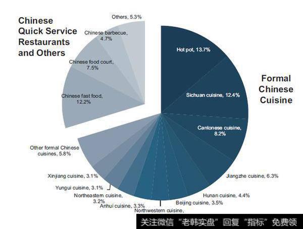 截至2017年末,门店数量到达了273家