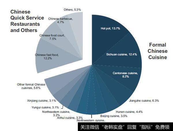 截至2017年末，门店数量到达了273家