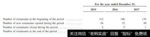 门店:2018年要开200多家店