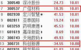 海底捞出一个上市公司