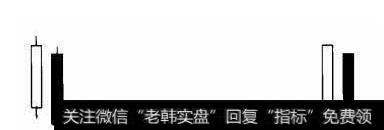 <a href='/kxianrumen/289578.html'>k线</a>经典形态:“倾盆大雨”形态