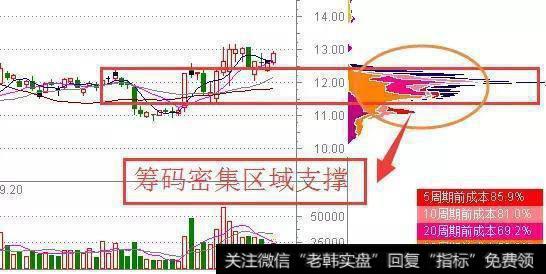 股前期在12元附近横盘整理，后破位下跌至11元