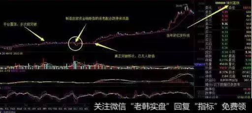 激烈震荡是不可避免的，关键要看结果