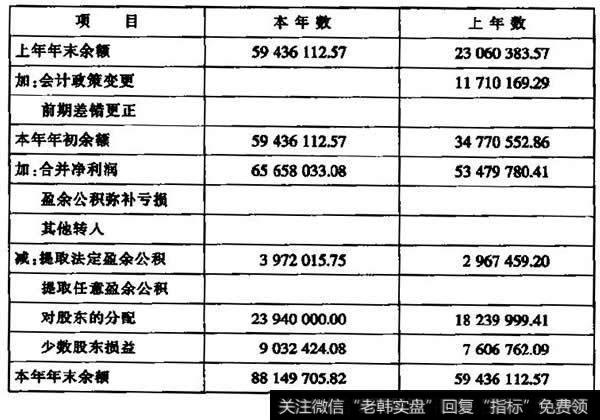 2008年年末未来分配利润结构分析