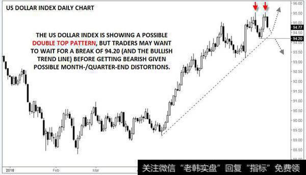 嘉盛集团：美元：双顶抑或只是月末资金流“作祟”？