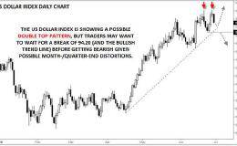 嘉盛集团：美元：双顶抑或只是月末资金流“作祟”？