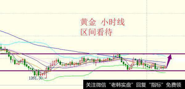 日内冲高止步69.4一线之后转为回落，晚间后市持续回落