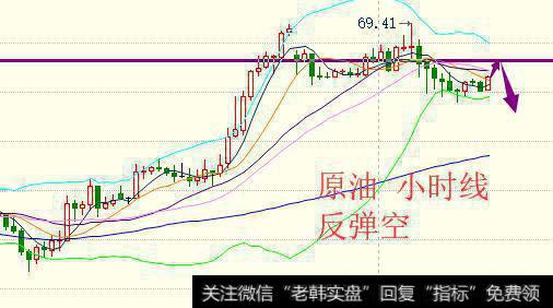 日内原油思路:68.6空,防守69.1,目标67.8/67.2