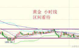 今日思路 黄金区间偏多震荡 原油双顶压制看短空