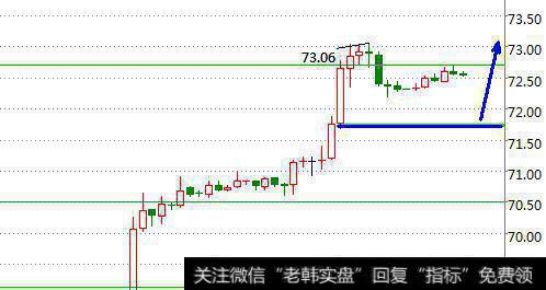 原油是将这个产品的属性体现的淋漓尽致