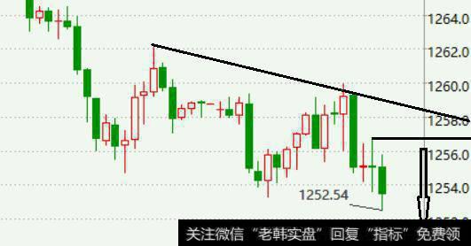 坚定继续持仓1258的空，因为金价持续受制于1260分水岭之下