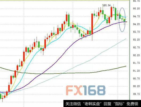 德国工业订单数据强劲提振欧元，美元受拖累走低，连续第三日收跌