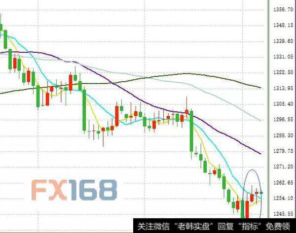 美国非农就业报告，就业市场<a href='/zuoyugen/290230.html'>趋势</a>强劲