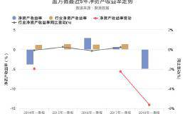 <em>盈方微</em>2018年季报发布，净资产收益率-4.94%