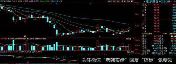 分享一只独角兽受益牛股