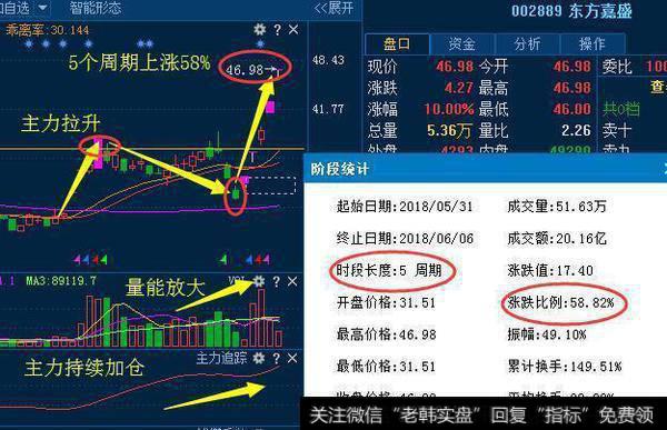 东方嘉盛002889走势图