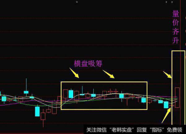 横盘吸筹