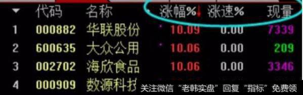 看涨幅榜和跌幅榜个股表现