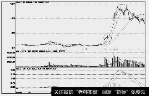 华贸物流（603128）