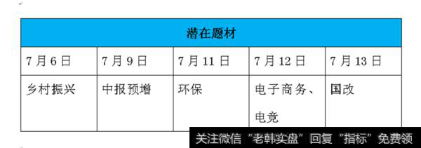 涨停早知道今日关键词：国企改革、锂电池、科技。（2018.7.13）