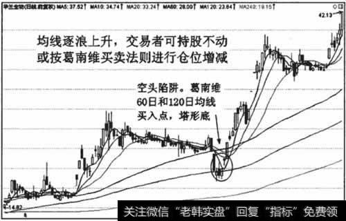 均线逐浪上升,交易者可持股不动,或者按<a href='/gupiaorumen/286825.html'>均线形态</a>进行仓位增减