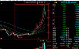 浙江帮拆小单出货远兴能源；<em>威星智能</em>主力亏损走人