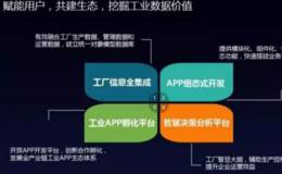 “supOS”发布国产工业操作系统,工业操作系统题材概念股可关注