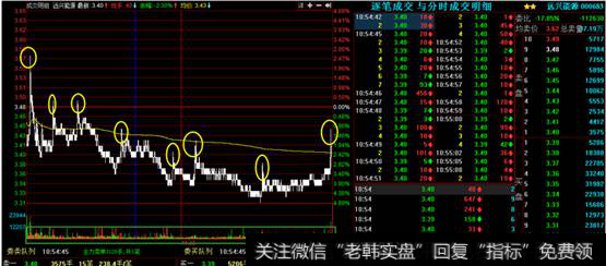 远兴能源分时走势图