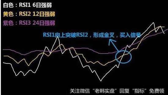 RSI1（白色）和RSI2（黄色）低位金叉，买入信号