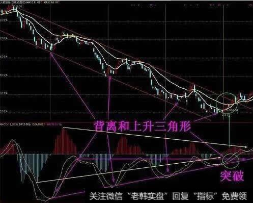 MACD和RSI指标的结合应用