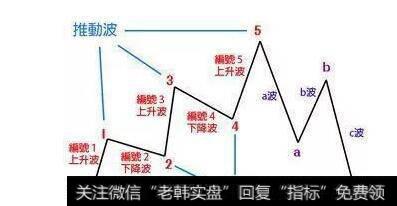 适合炒股的人，具备三个特点