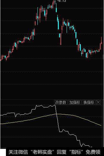 什么是负成交量NVI？负成交量NVI的概述及研判