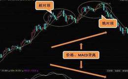 什么是MACD技术指标？MACD应用法则及MACD的五大功能