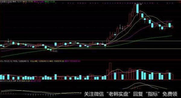 这只股票在此时发出的信号就是买入信号