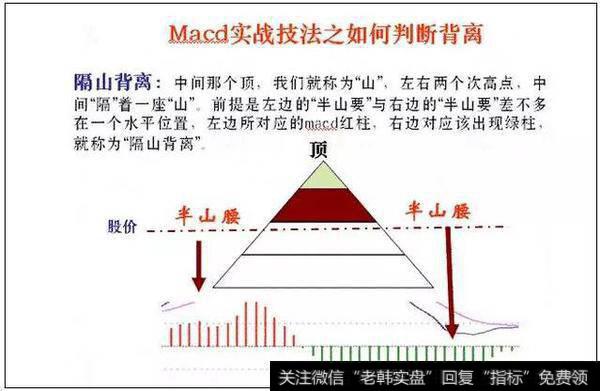 隔山背离