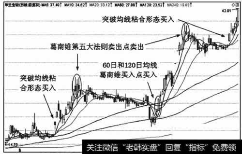 对于均线逐浪上升走势,交易者可以根据均线买卖信号增减仓位