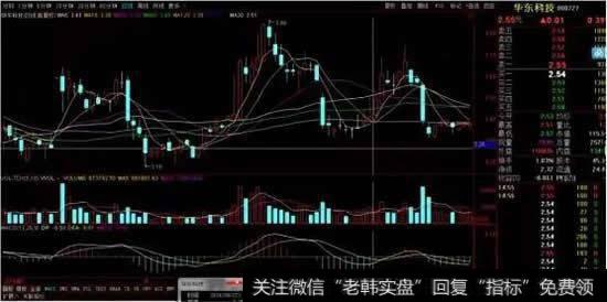 MACD技术指标红绿能量柱很符合正弦函数的特性