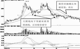 大阴线突破技术形态运用详解