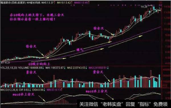 如何巧用5和10日均线轻松<a href='/gupiaorumen/273269.html'>捕捉大牛股</a>？